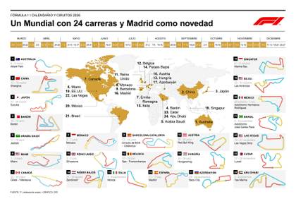Un Mundial con 24 carreras y Madrid como novedad