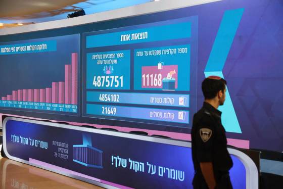 El bloque pro Netanyahu y el opositor se mantienen en 53 y 48 escaños, con 91 % escrutado