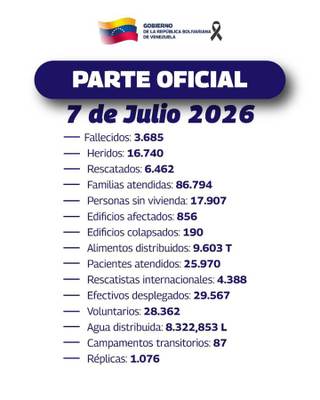 Suben a 3.685 los muertos por los terremotos en Venezuela
