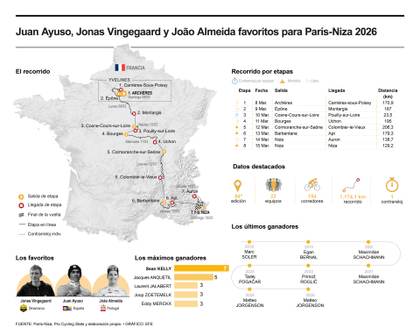 El duelo entre Ayuso y Vingegaard ilumina la "Carrera del Sol"