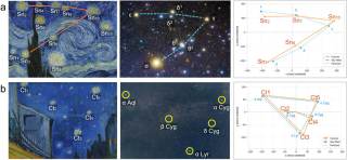 ‘La noche estrellada’ no salió de la imaginación de Van Gogh, sino de un cielo apoteósico