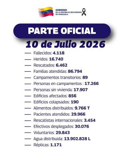 Venezuela suma otros 229 muertos para llegar a al menos 4.118 por los terremotos