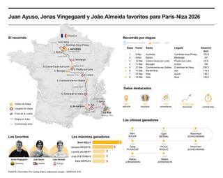 El duelo entre Ayuso y Vingegaard ilumina la "Carrera del Sol"