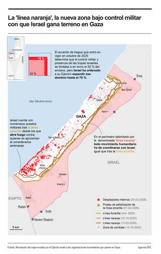 La 'línea naranja', la nueva zona bajo control militar con que Israel gana terreno en Gaza