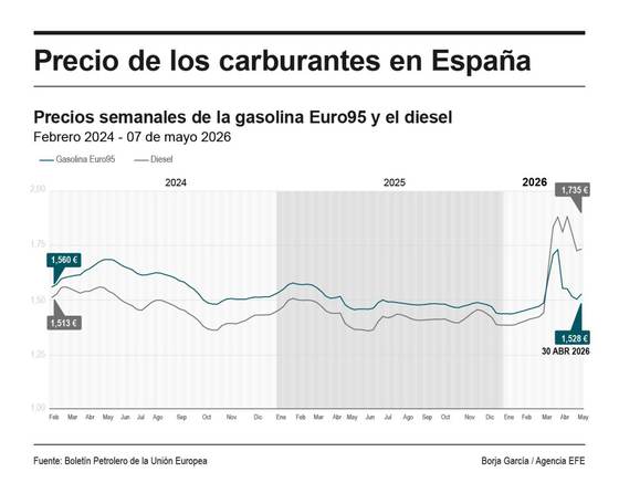 El brent cae un 1,19 %, hasta los 100 dólares, pendiente de un posible acuerdo EEUU-Irán