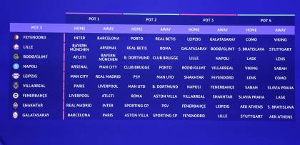 Los 11 grandes duelos de la fase de Liga: 41 copas de Europa y muchas cuentas pendientes