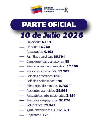 Venezuela suma otros 229 muertos para llegar a al menos 4.118 por los terremotos