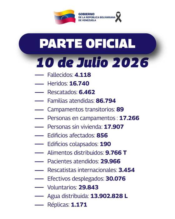 Venezuela suma otros 229 muertos para llegar a al menos 4.118 por los terremotos