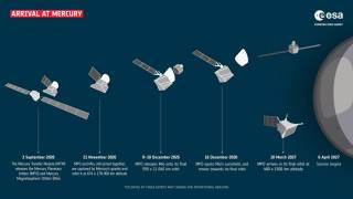La misión BepiColombo afronta la primera fase de su aproximación al planeta Mercurio